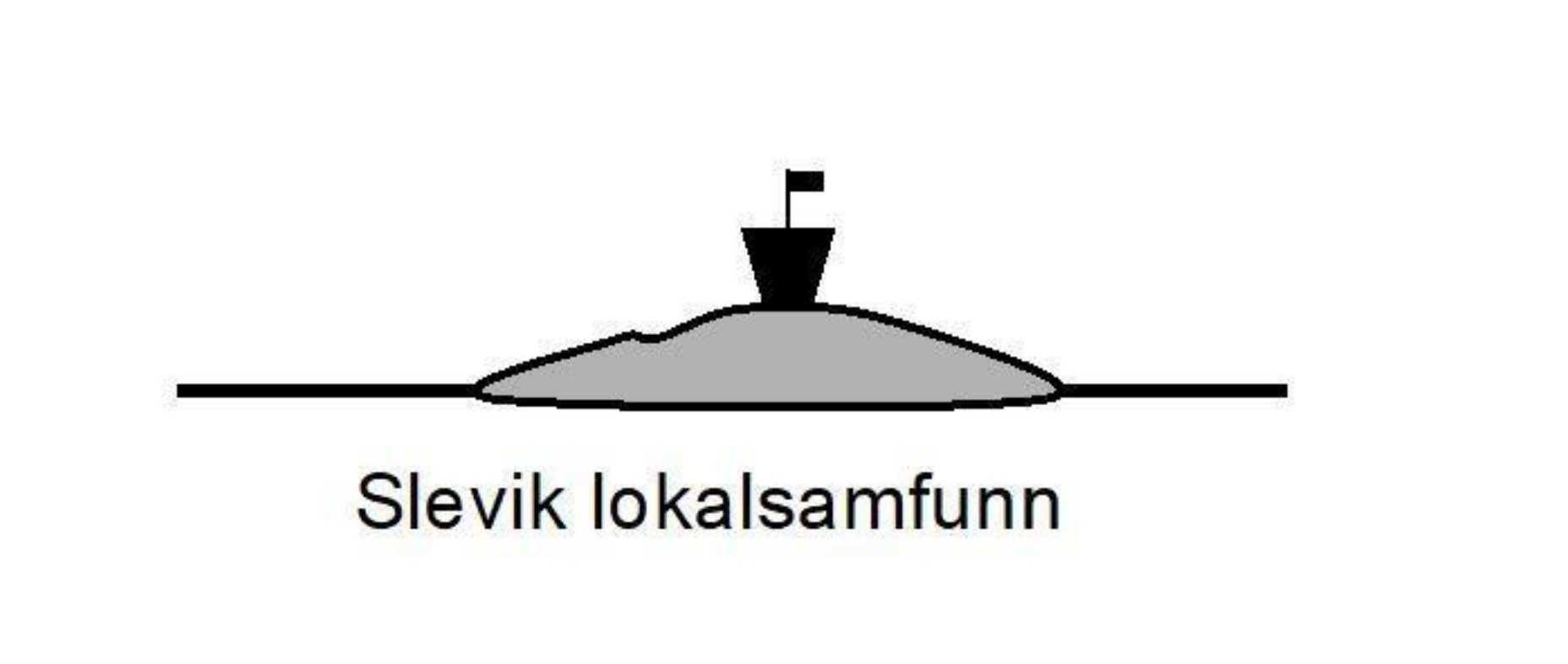 logo bilde Slevik Lokalsamfunnsutvalg 