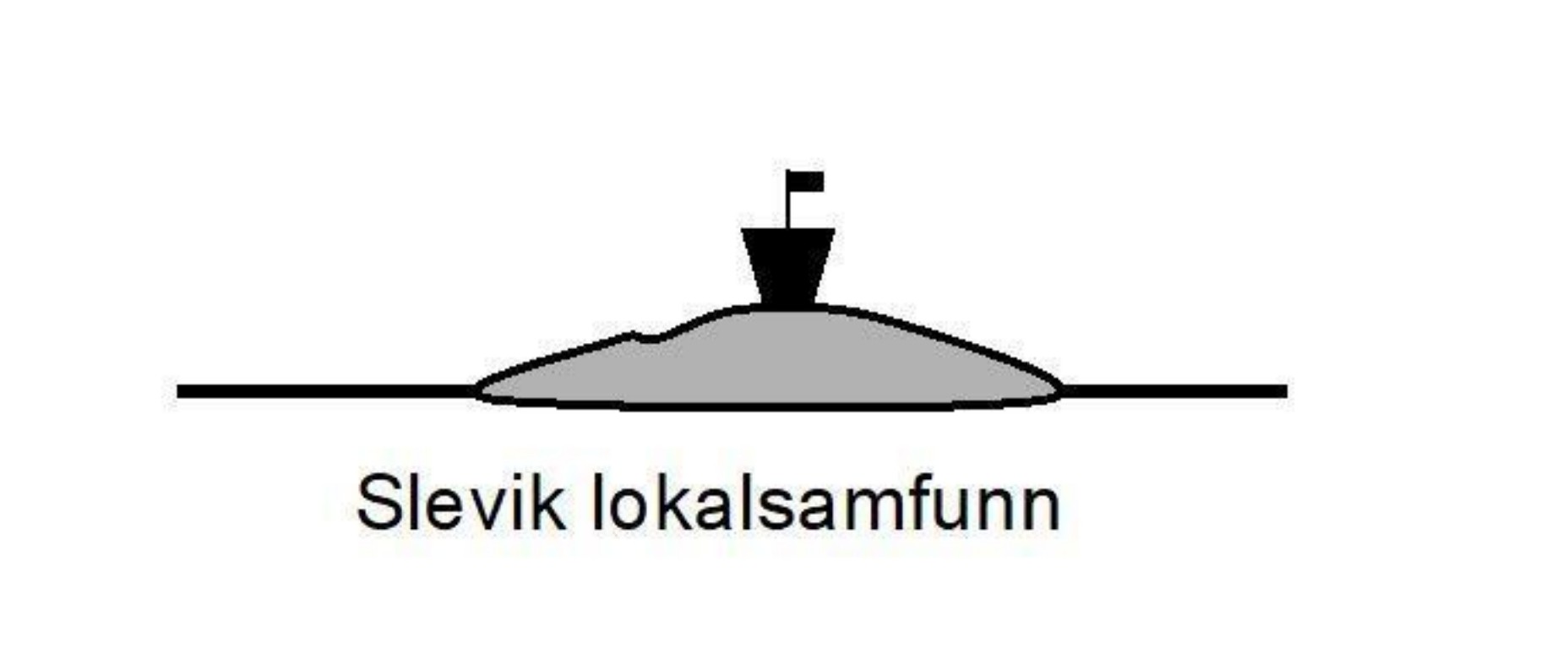 logo bilde Slevik Lokalsamfunnsutvalg